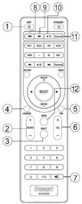 ① ⑧ ⑨ ⑩ AMP STREAMER OFF SCAN MOV MEM + / (I) RETURN MONU SOURCE SELECT SOURCE LADNESS MOND SOURCE DIRECT VOL... - 1 2 3 4 5 6 7 8 9 0 +10 峰 ④ ⑤ ⑥ ⑦ Magnet M900