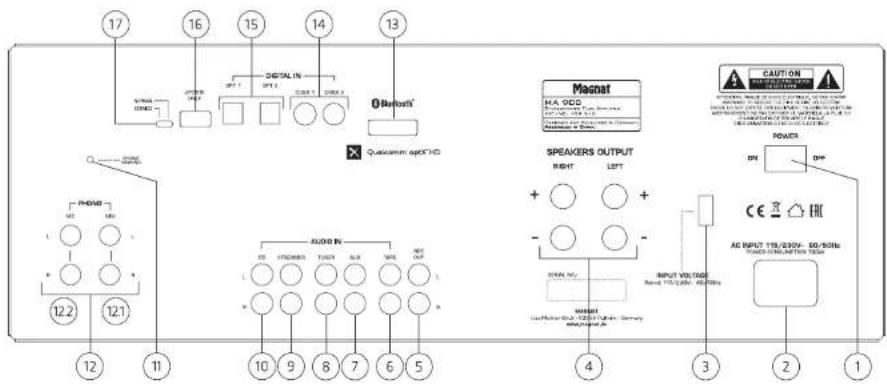 MAGNAT MA 900 - OPERATIONAL ELEMENTS AND CONNECTIONS - REAR PANEL - 1