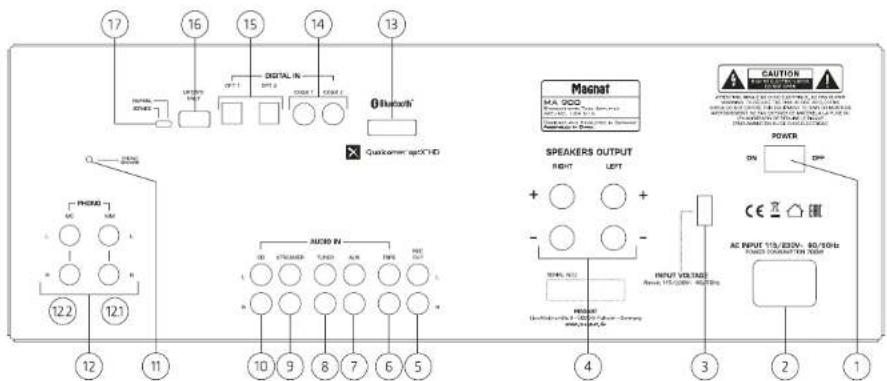 MAGNAT MA 900 - DISPLAY - 2