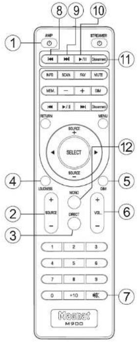 MAGNAT MA 900 - ELEMENTOS OPERATIVOS Y CONEXIONES - CONTROL REMOTO - 1