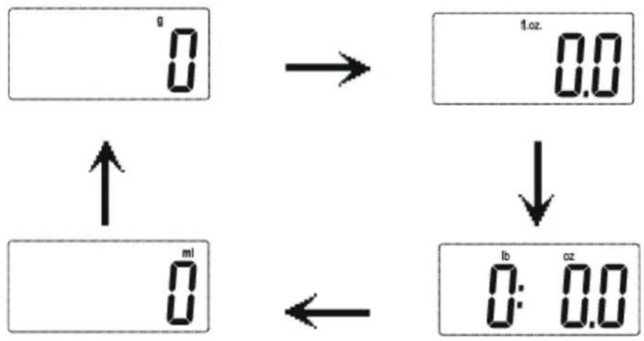 BRANDT BCCURVER - a) Choix de l'unité de mesure - 1