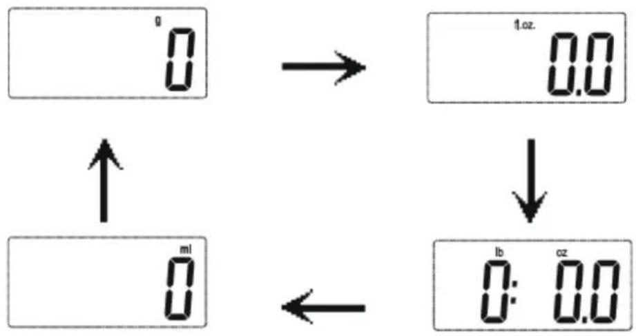 BRANDT BCCURVER - a) Setting up the unit - 1
