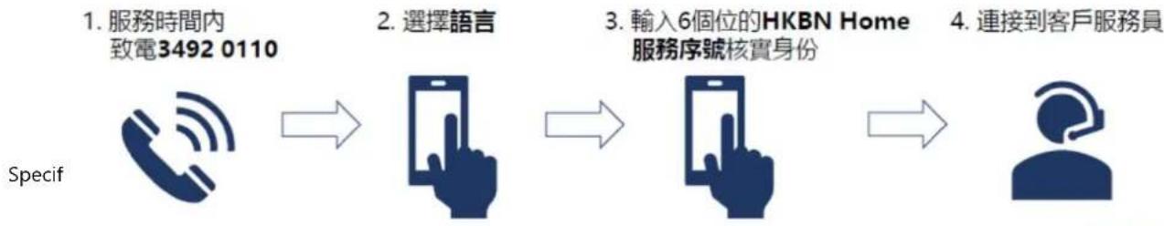 GEMINI GWAP23 - 熱線流程4步曲: - 1
