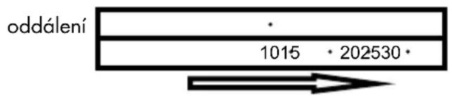 AURIOL HG04058 - Nastaveničinitele zobrazení - 2