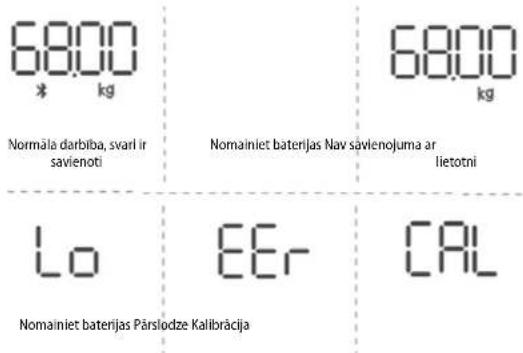 Concept Perfect Health VO4011 - DISPLEJA RĂDĪJUMI - 1