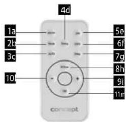 Concept QH4000 - MONTAJE EN LA PARED - 1