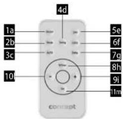 Concept QH4000 - ISTALLAZIONE SULLA PARETE - 1
