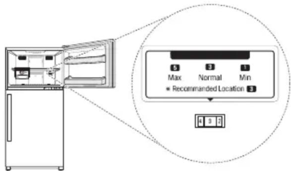 LG GTF916PZPZD - Configuración de la temperatura del congelador - 1