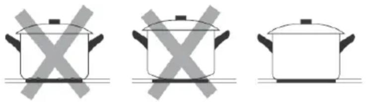 TAURUS V603S - Selectionner les recipients de cuisson adaptés - 3