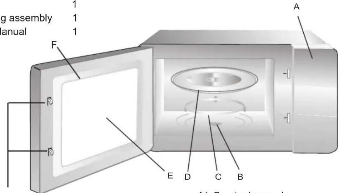 ROSIERES RMG281MM - Names of Oven Parts and Accessories - 1