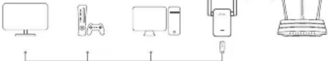 TP-LINK RE455 - Ethernetverbinding - 1