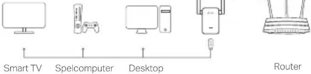 TP-LINK RE455 - Ethernet Verbinding - 1
