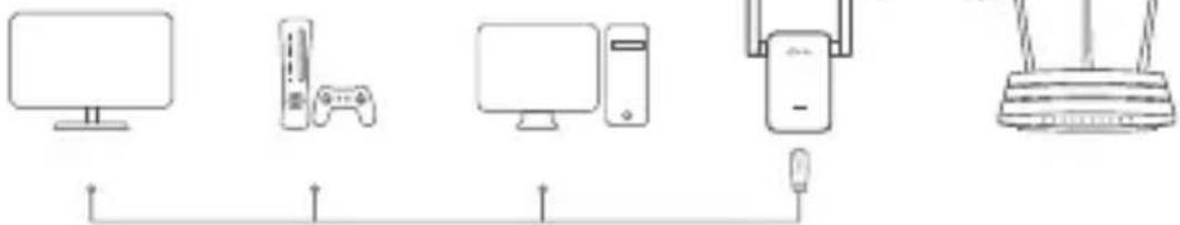 TP-LINK RE455 - Adattore per Entertainment - 1