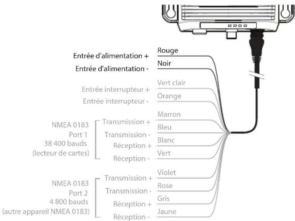 LOWRANCE NAIS500 - Étape n° 9 - Connexion à une source d'alimentation - 1