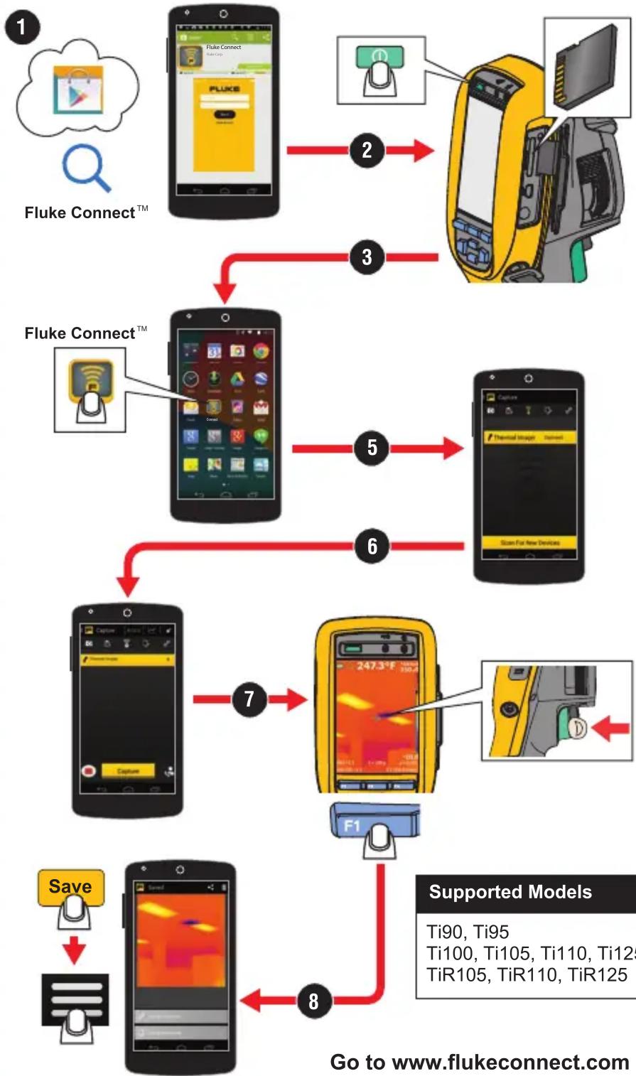 FLUKE Ti95 - Wi-Fi Connection to Thermal Imager - 1