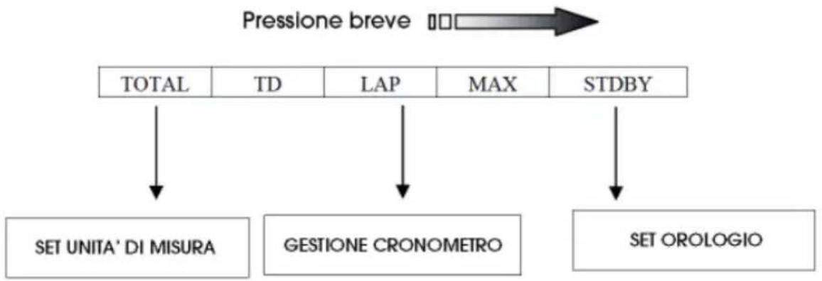 Beta ALP 200 (2011) - Successione delle funzioni rappresentate - 1