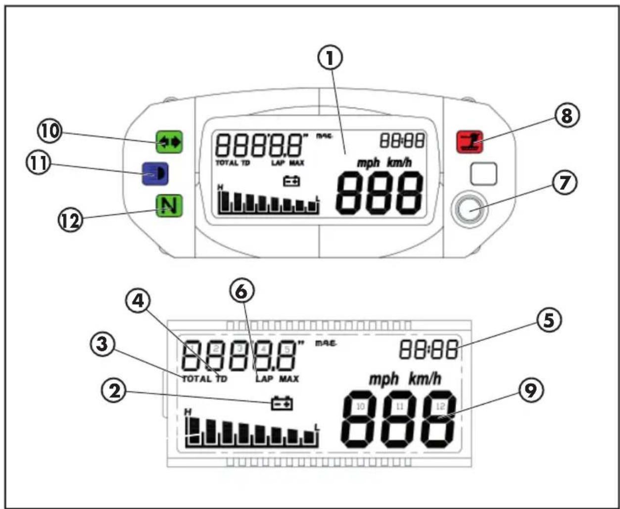 Beta ALP 200 (2011) - TABLEAU DE BORD - 1