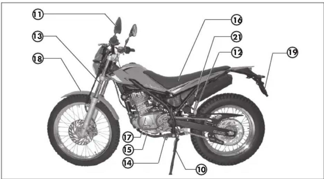 Beta ALP 200 (2011) - Main parts: - 2