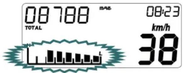 Beta ALP 200 (2011) - Nivel de carga de la batería - 1