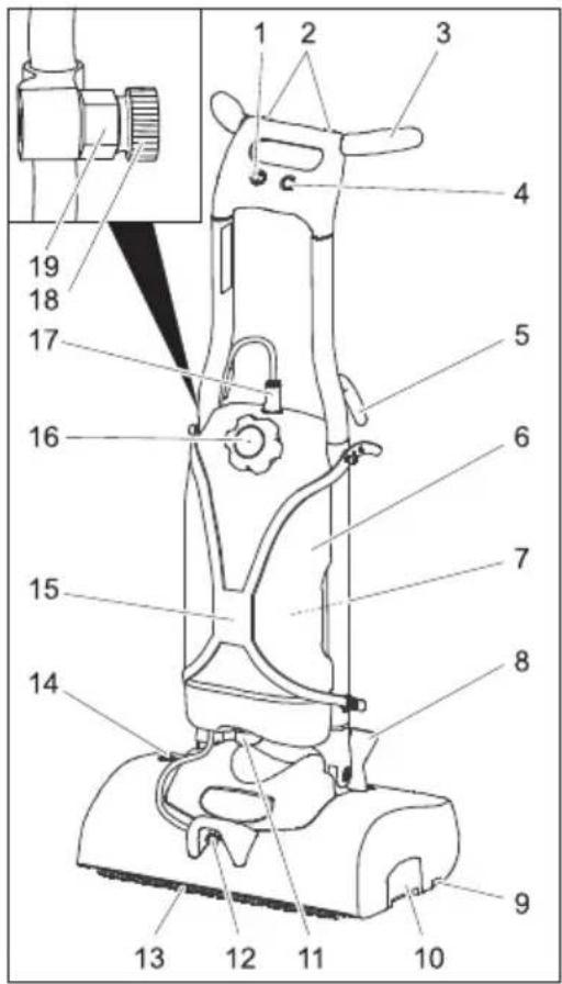Kärcher BRS 43500 C - 06cnyxbauni eIemeHTN - 1
