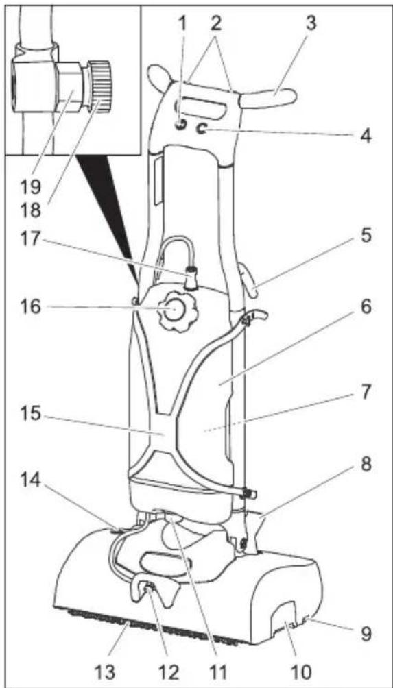 Kärcher BRS 43500 C - Dispositivi di lavoro - 1