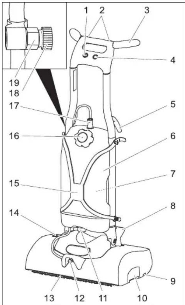 Kärcher BRS 43500 C - Valdymo elementai - 1