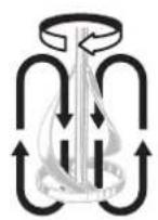 FESTOOL MX 16002 RE EF HS3R - Rørestave - 1