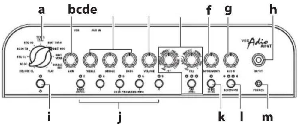 VOX Adio Air GT - トツフ・panel - 1