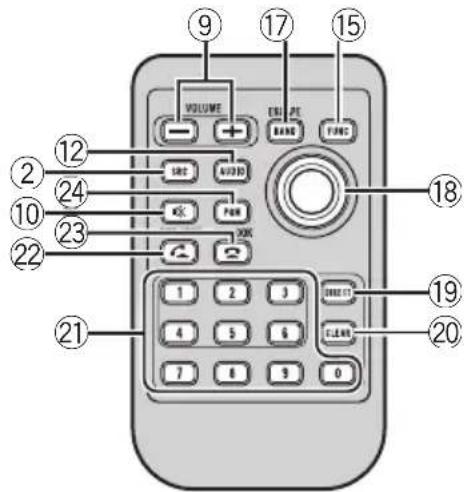 PIONEER MVHP8200BT - Remotecontrol - 2