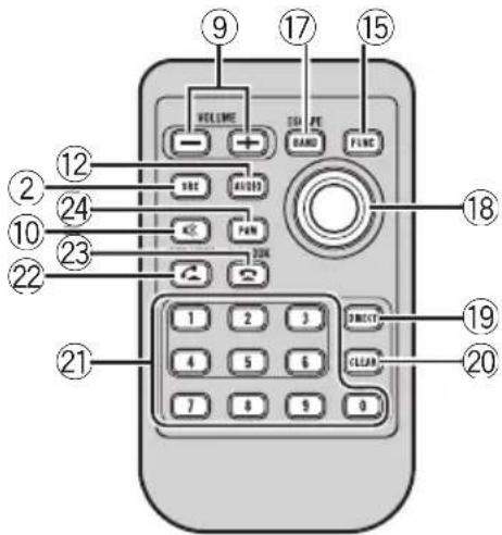 PIONEER MVHP8200BT - Télécommande - 2