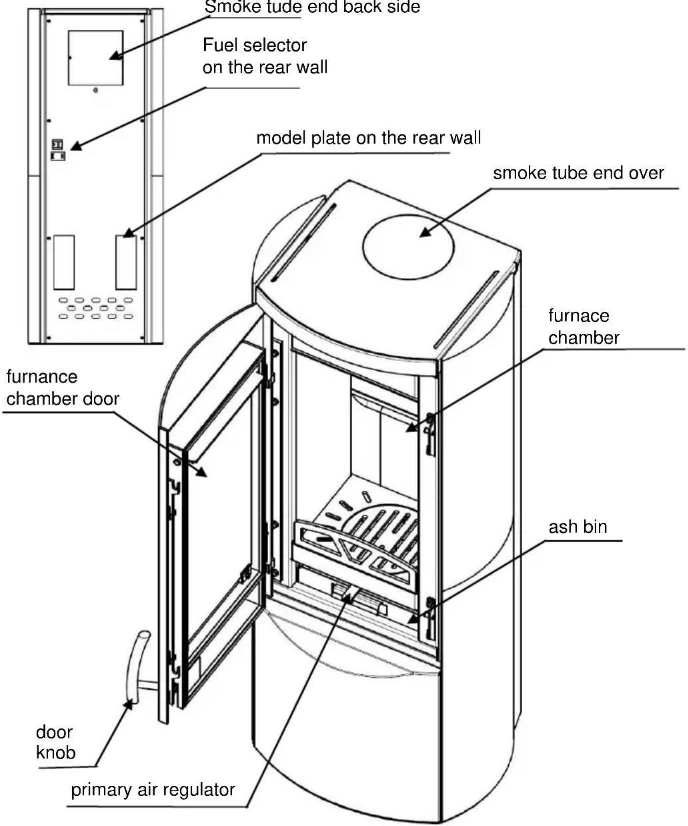 Wamsler Myro - Structure of the equipment - 1