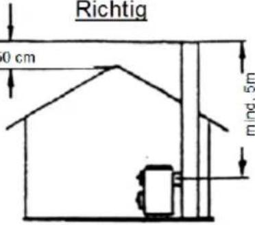 Wamsler Myro - ACHTUNG: - 3