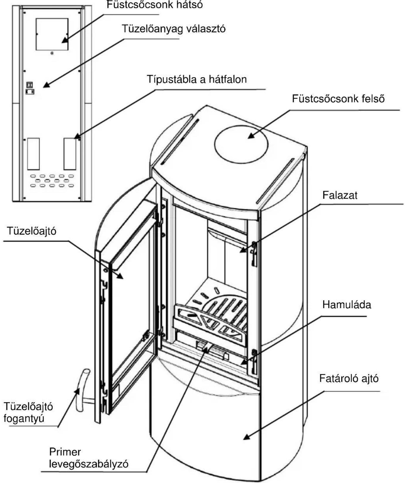 Wamsler Myro - A kandalló felépítése - 1
