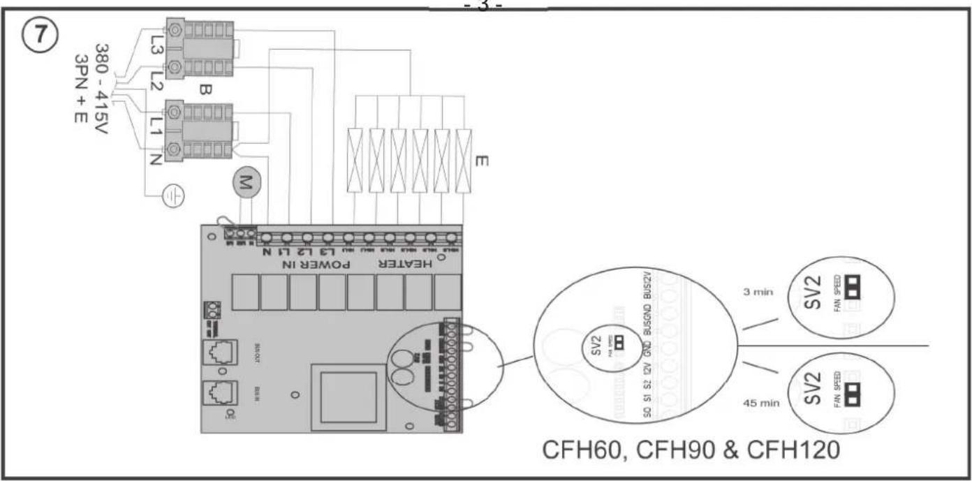 DIMPLEX CFH120 - CFH60, CFH90 & CFH120 Electronic Wall Mounted Fan Heater - 13