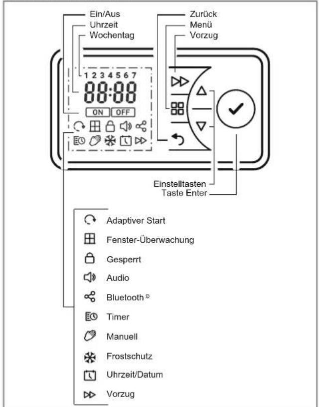 DIMPLEX PLX050E - Bedieneinheit - 1