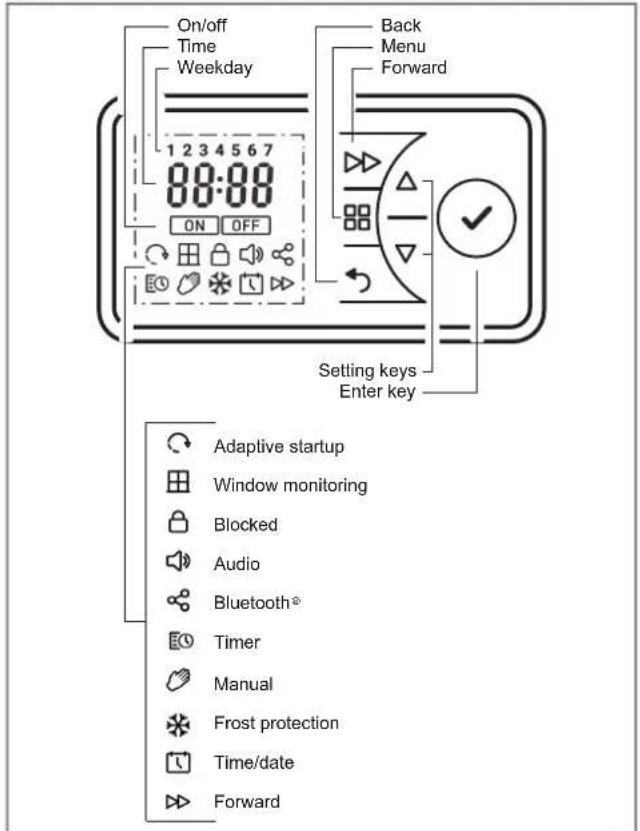 DIMPLEX PLX050E - Control unit - 1