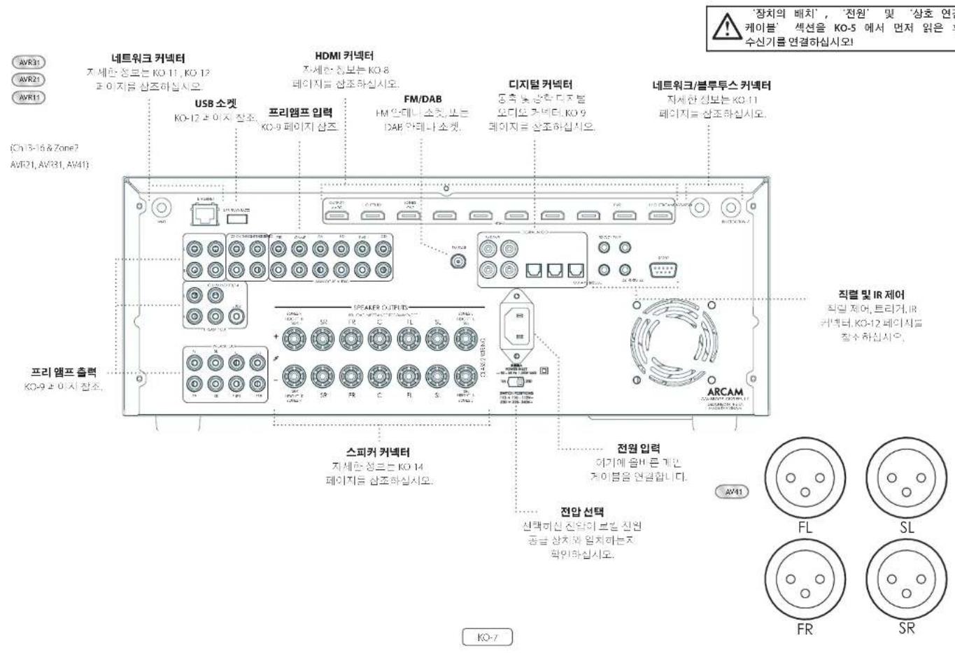ARCAM AVR11 - 宰用期函部用策贝 - 1
