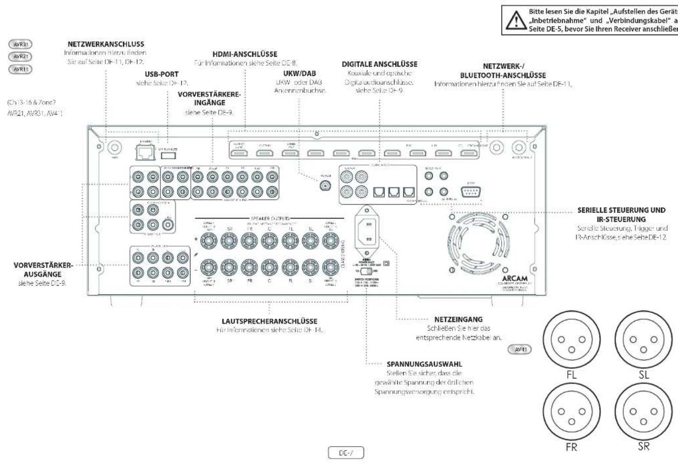 ARCAM AVR11 - Anschlüsse und Bedienelemente auf der Rückseite - 1