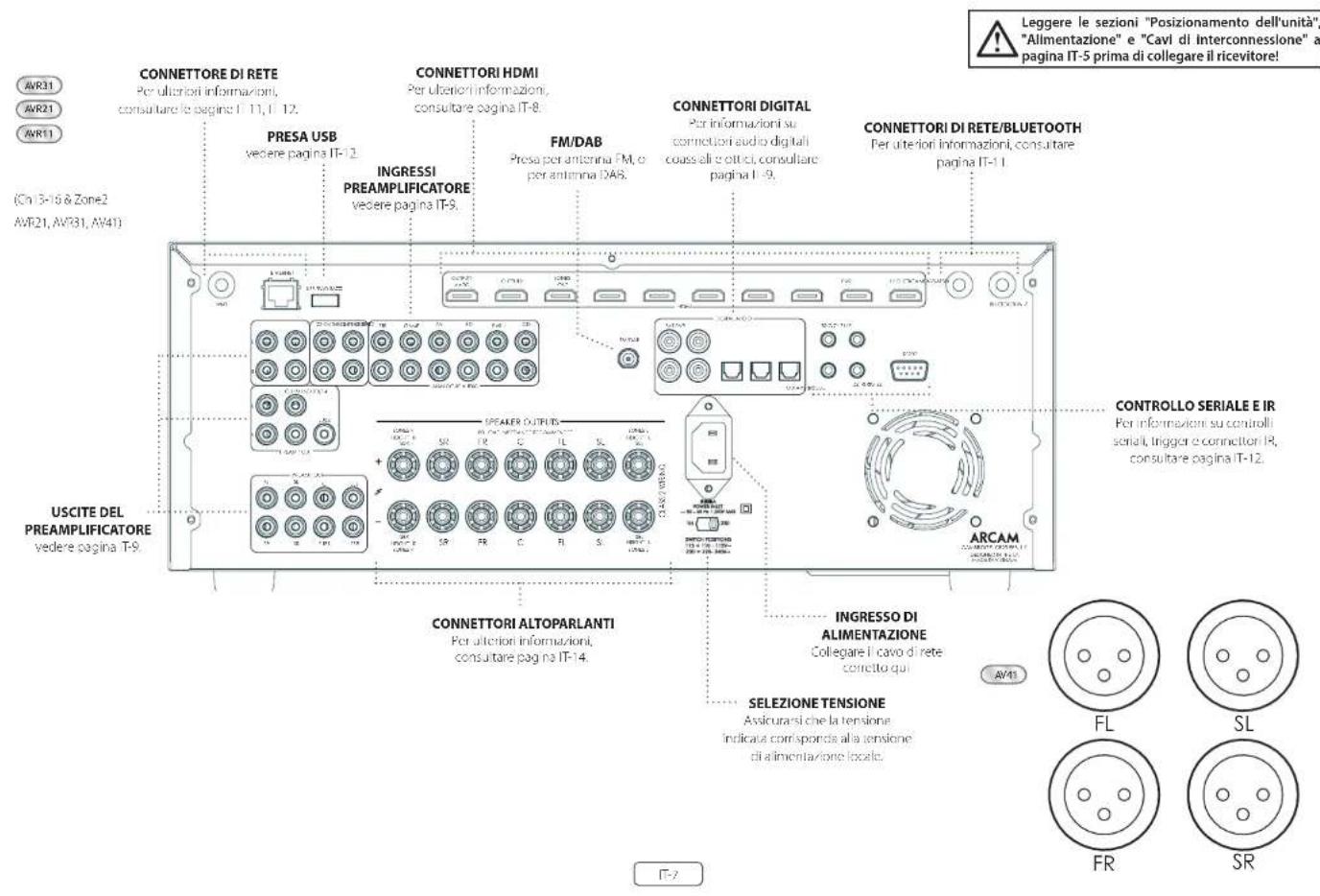ARCAM AVR11 - Connettori e comandi del pannello posteriore - 1