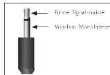 ARCAM AVR11 - Connecteurs infrarouges (IR) - 1