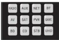 ARCAM AVR11 - Toestelmodus/Brontoetsen - 1