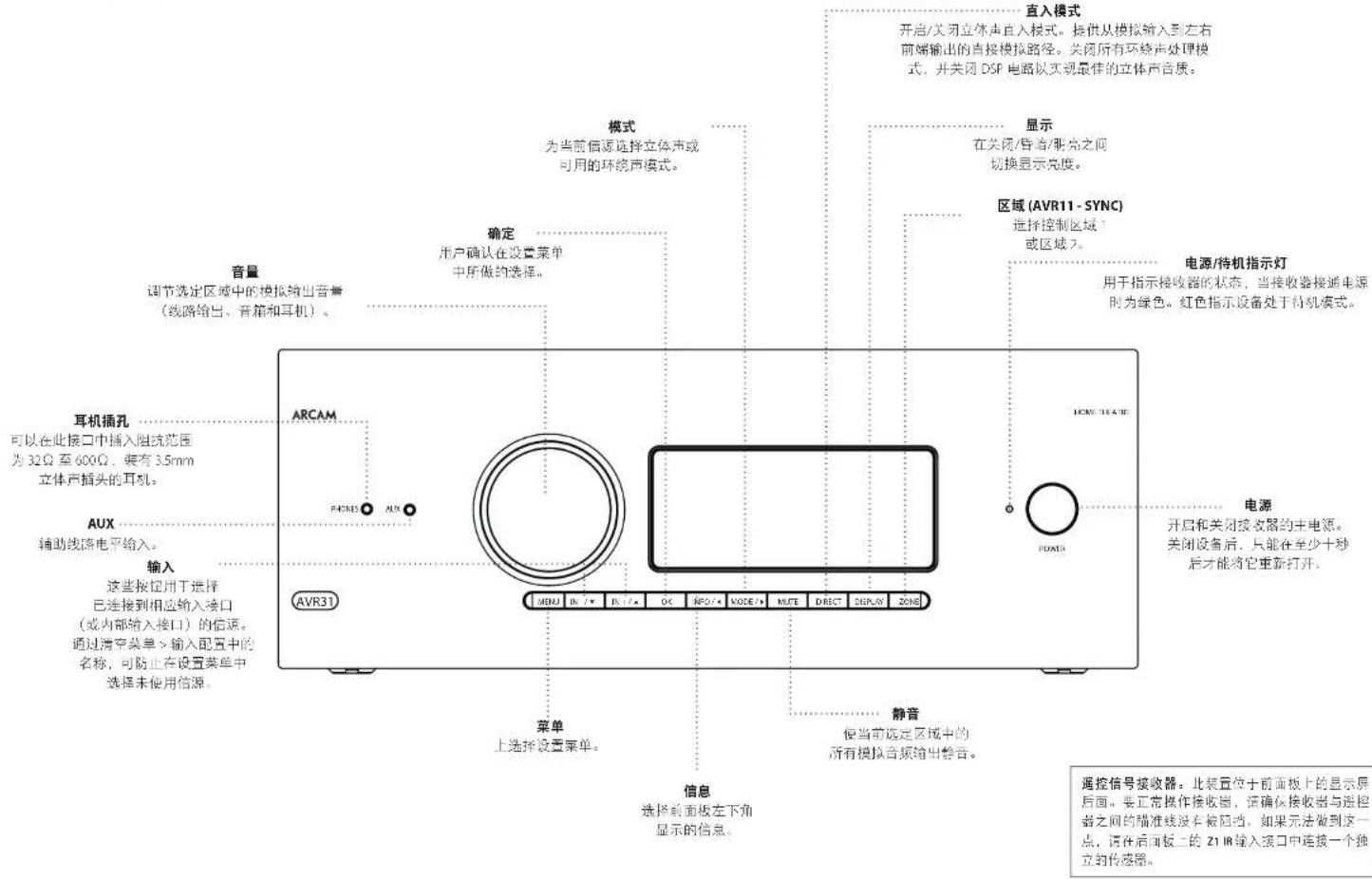 ARCAM AVR11 - 通过USB更新固件 - 1