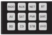 ARCAM AVR11 - Geratemodus / Quelltasten - 1