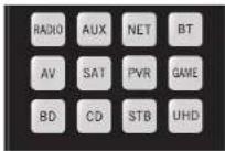 ARCAM AVR11 - Modalità dispositivo / Tasti sorgente - 1