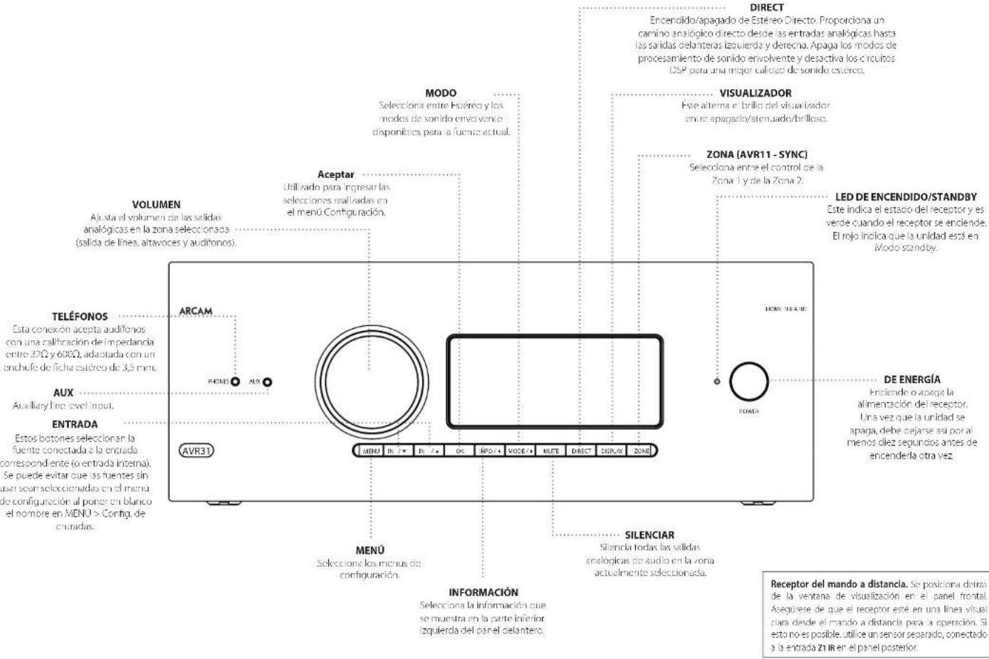 ARCAM AVR11 - Actualización de firmware por medio del USB - 1