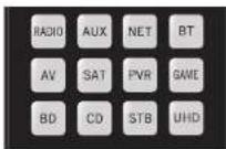 ARCAM AVR11 - Touches mode du Periphérique/ Source - 1