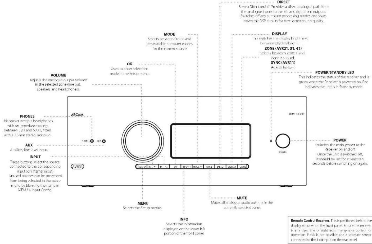 ARCAM AVR11 - Updating firmware via USB - 1