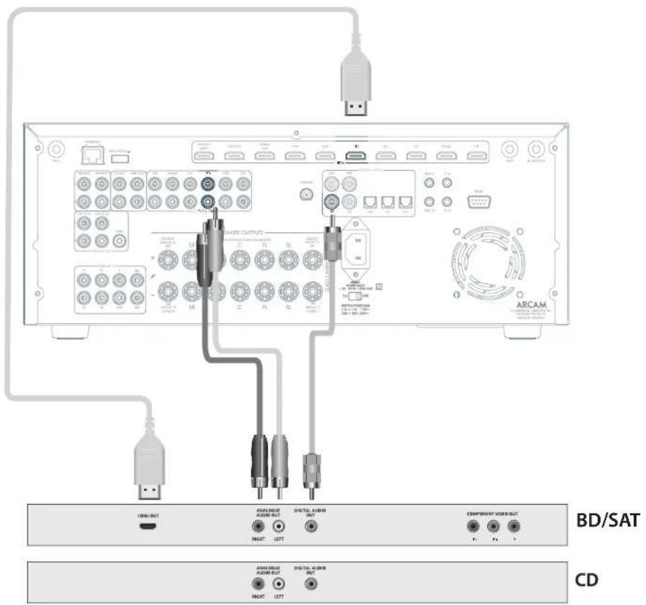 ARCAM AVR11 - CD 普莱里阿 - 1
