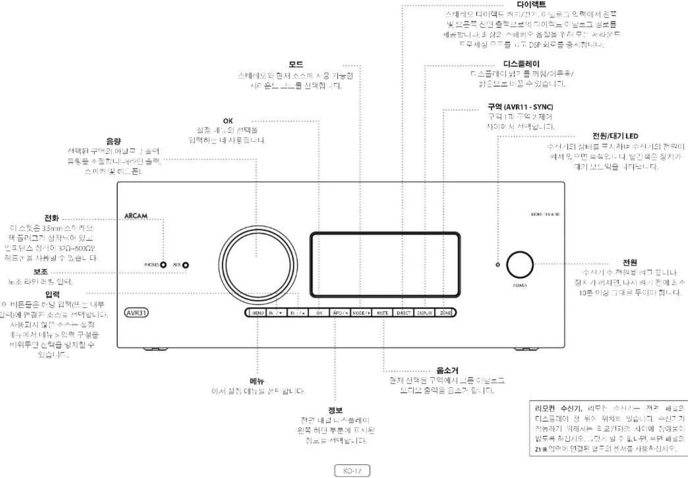 ARCAM AVR11 - USB将通电操作器代码 - 1