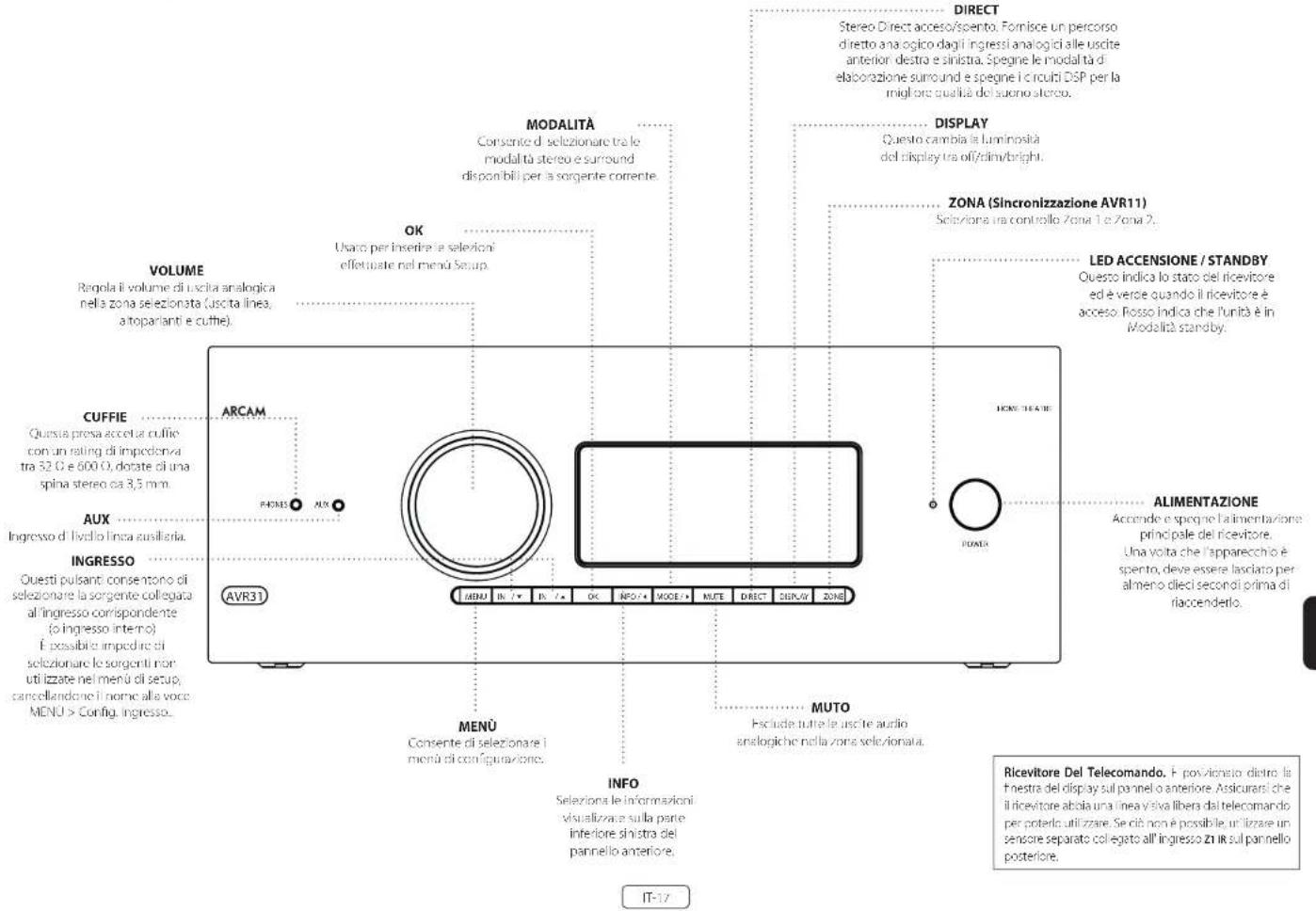 ARCAM AVR11 - Aggiornamento del firmware via USB - 1